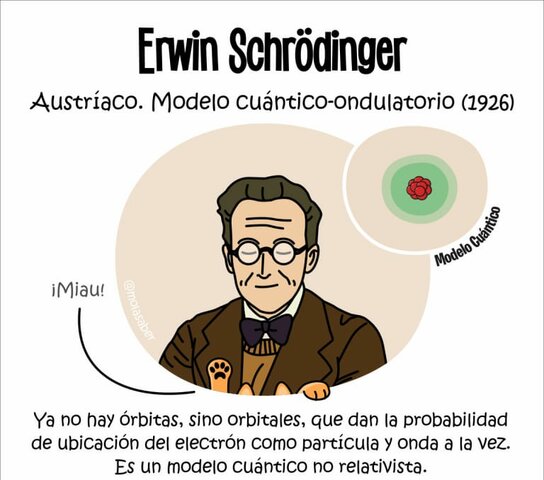 Erwin Schrodinger