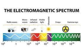 Limites de exposicion