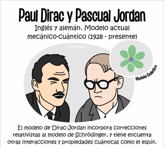 Paul Dirac y Pascual Jordan