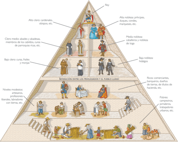 Siglo IX Modo de feudalismo