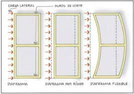 Norma sismoresistente