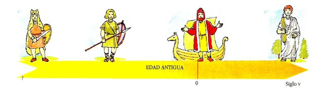 EDAD ANTIGUA