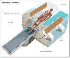 Resonancia Magnética Nuclear