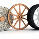Evolución de la rueda