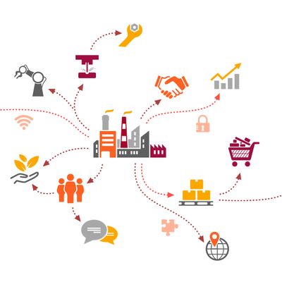 Timeline: Evolución del concepto de la cadena de suministros