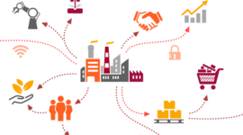 Timeline: Evolución del concepto de la cadena de suministros