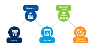 La complejidad va en aumento