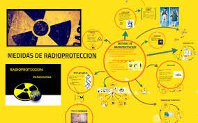 Medidas de Proteccion Radiologica