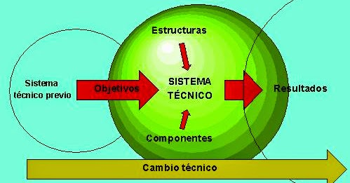Sistema Técnico