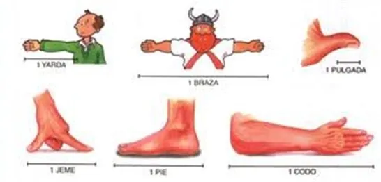 sistema anglosajón de unidades