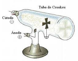 Tubo de crookes
