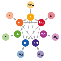 Prototipos internacionales
