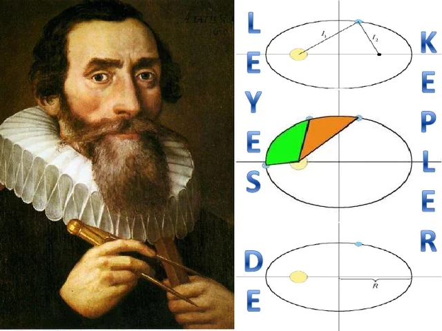 Johannes Kepler y sus tres leyes.