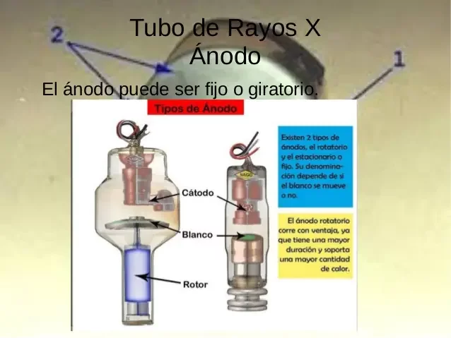 EVENTO 3 ESTRUCTURA TUBO DE RAYOS X