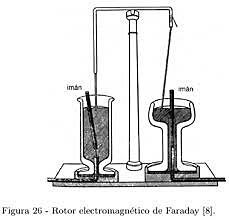 Teoría del electromagnetismo, descrita a través de las Ecuaciones de Maxwell.