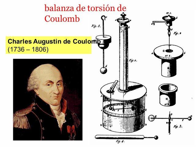 Balanza de torsión