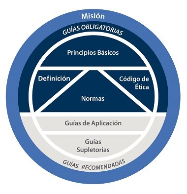 Normas de ejercicio profesional de Auditoria I.