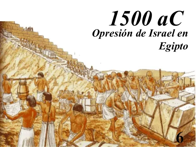 Israel: Ubicación temporal.