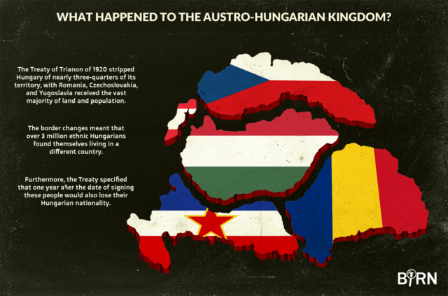 Hungary signs the Treaty of Trianon with the allied powers.