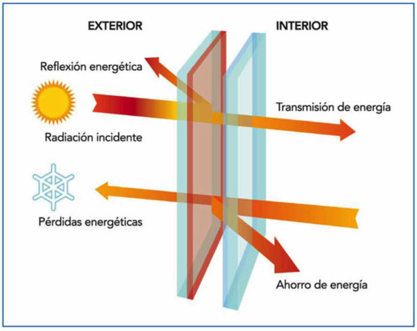 Evento 4 Magnitudes, unidades y limitación de dosis de radiación utilizadas_ protección contra la radiación.