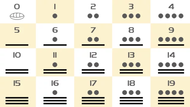 Sistema Numérico Maya