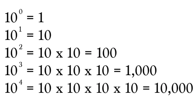 Sistema Numérico Decimal