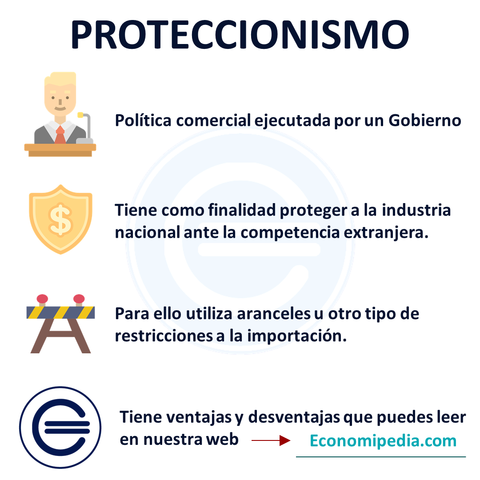 Modelo proteccionista