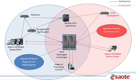 Evento 1 Aplicaciones desde 1895 hasta nuestros días de la radiación ionizante_ PACS, RIS.