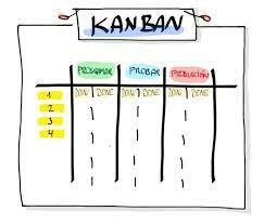 KANBAN