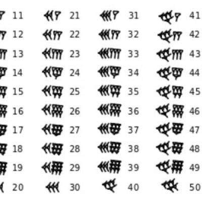 Timeline: Historia de los números