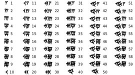 Timeline: Historia de los números