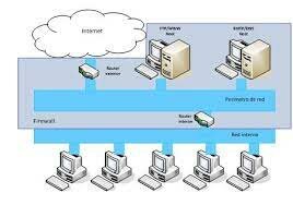 Los Hosts supera los 10000