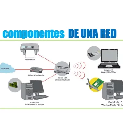 Timeline: Componentes de una red