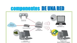 Timeline: Componentes de una red