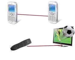 Infrarrojo (No Guiados)