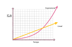 Aplicaciones desde 1895 hasta nuestros días de la radiación ionizante