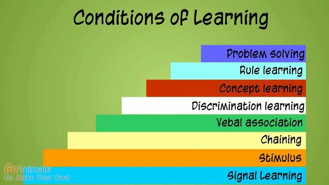 Robert Gagné	The Conditions of Learning