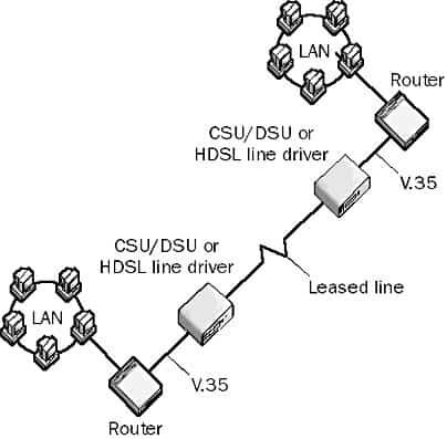 HDLC (High-Level Data Link Control)
