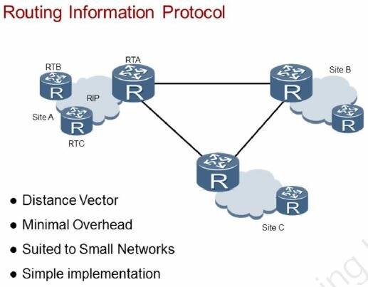 RIP (Routing Information Protocol)