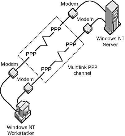 PPP (Point-to-Point Protocol)