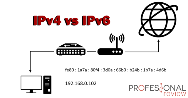 IPv4, IPv6
