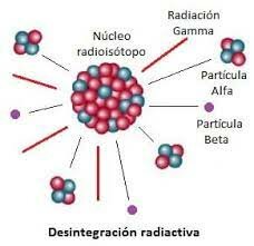 Fundamento Cientifico de la Proteccion Radiologica
