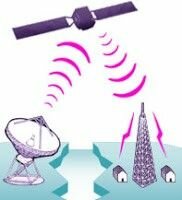 Microondas (POR TRANSMISIÓN)