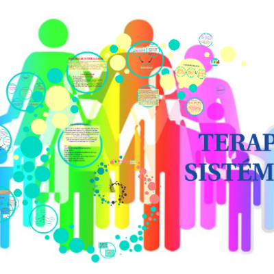 Timeline: La perspectiva sistémica. Diferentes modelos y formas de intervención.