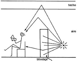 cuantificar la exposición