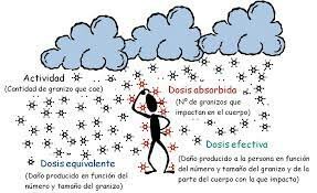 Magnitudes limitadoras
