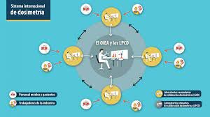 Reuniones internacionales