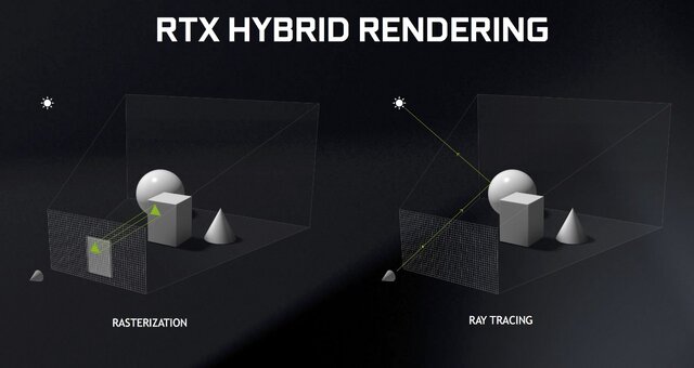 Ray Tracing