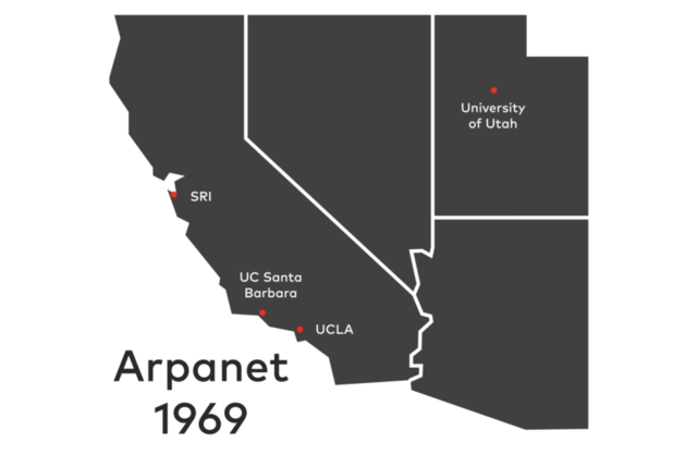 1969: ARPANET Connected
