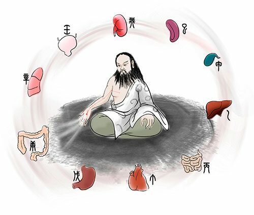 Medicina Tradicional China